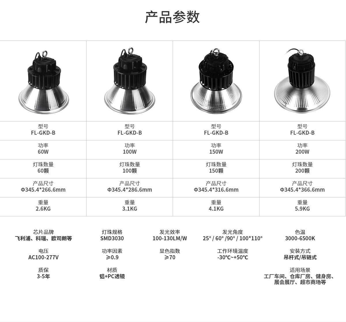 工矿灯制造商 IP65防水车库LED灯 100W 150W 200W工厂仓库商业照明灯