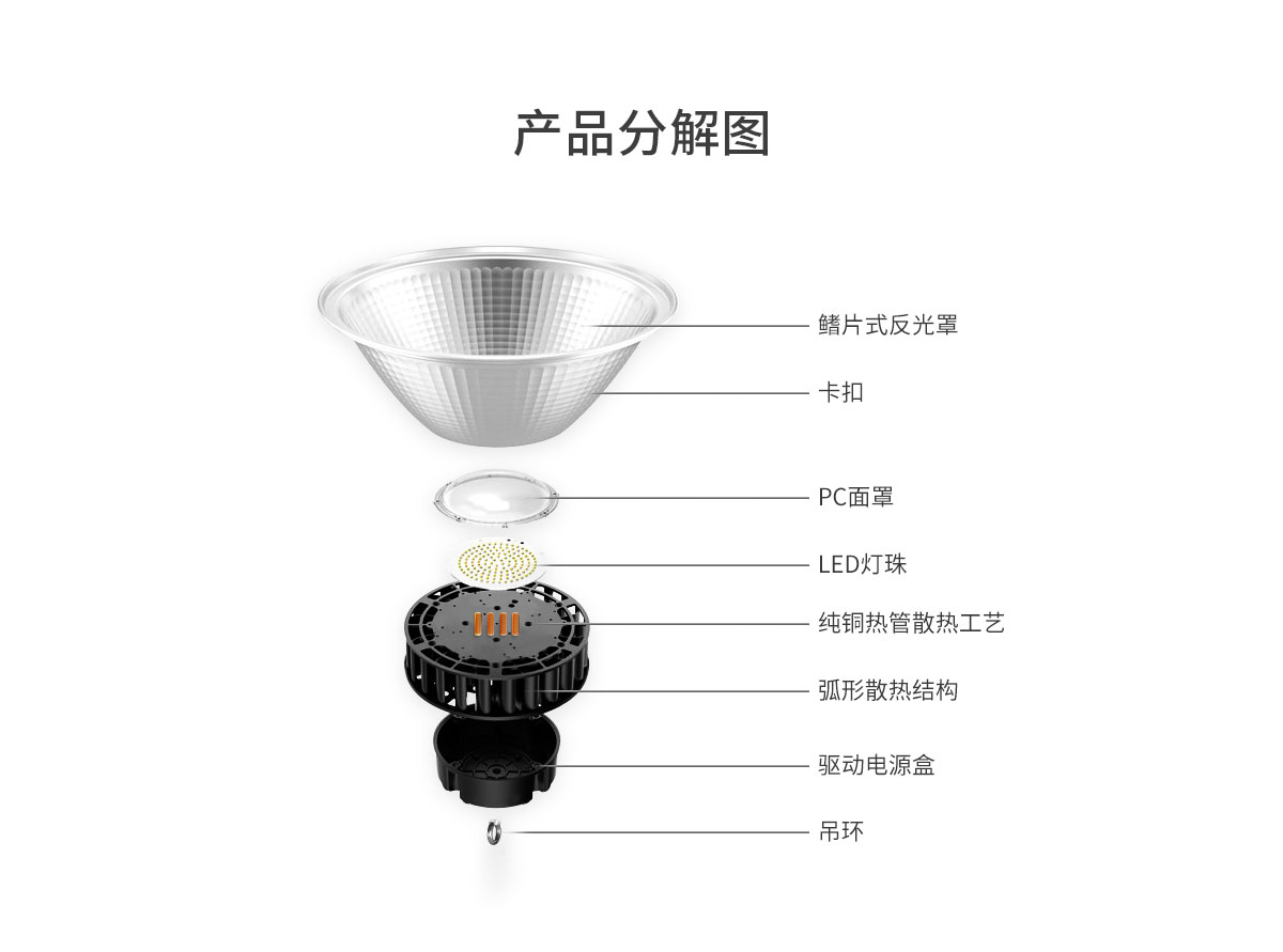 工矿灯制造商 IP65防水车库LED灯 100W 150W 200W工厂仓库商业照明灯
