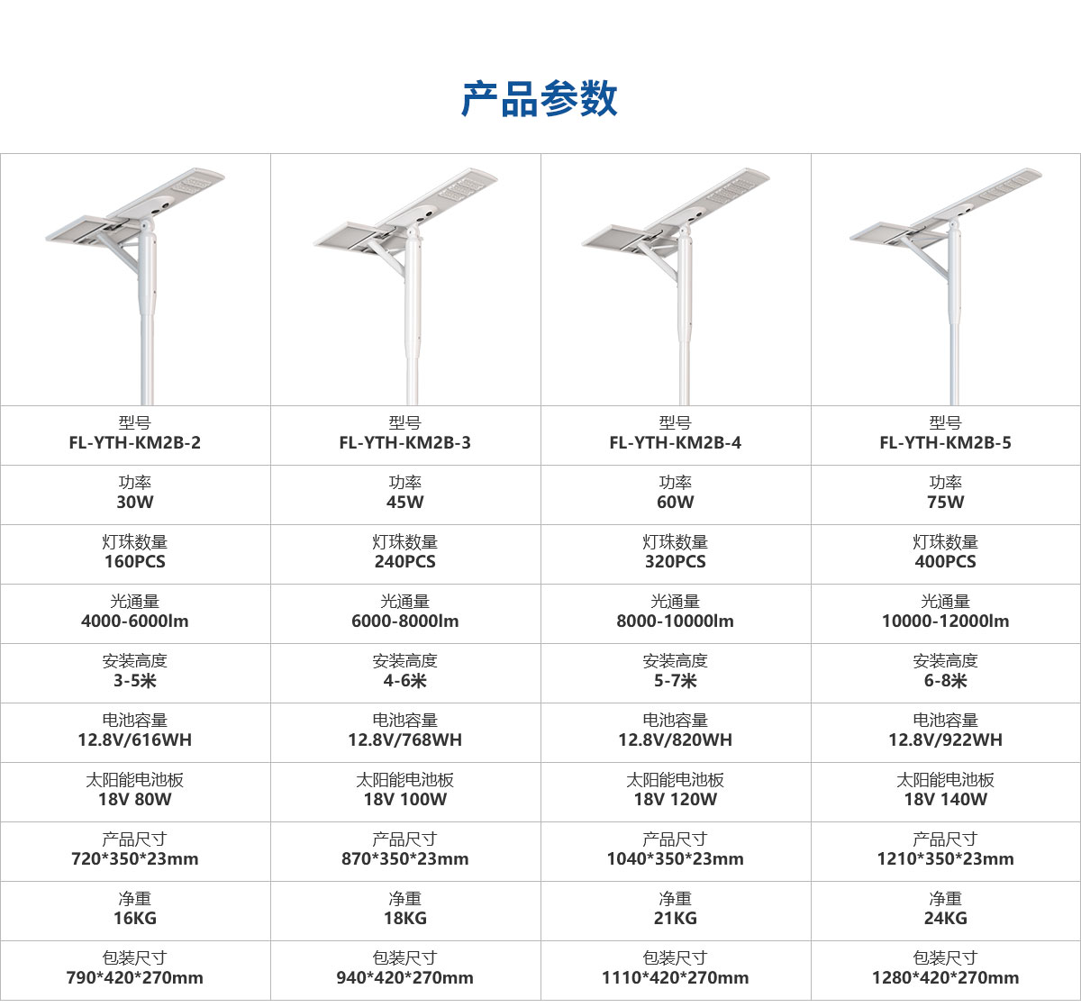 户外一体化双光伏板太阳能道路灯带摄像头 100w 200w 300w工程路灯