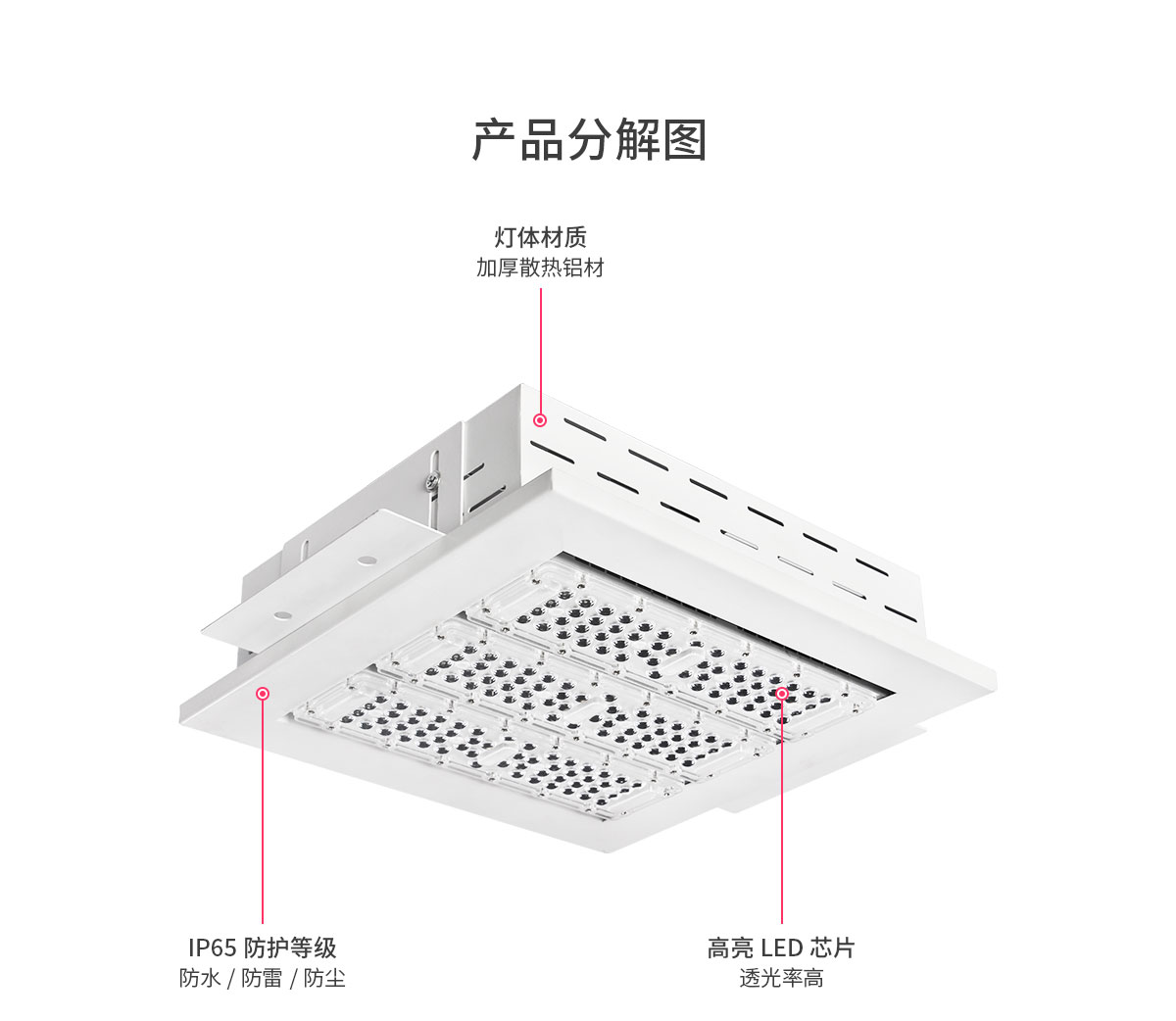 一体成型LED防爆油站灯工厂灯加油站隧道机场停车场收费站室内车库
