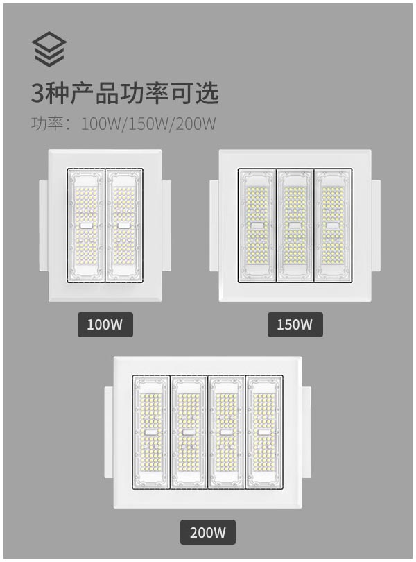 CB 认证批发高品质户外防爆灯150w 200w 250w加油站灯