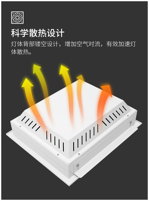 嵌入式LED防爆加油站灯100W150W200W250W