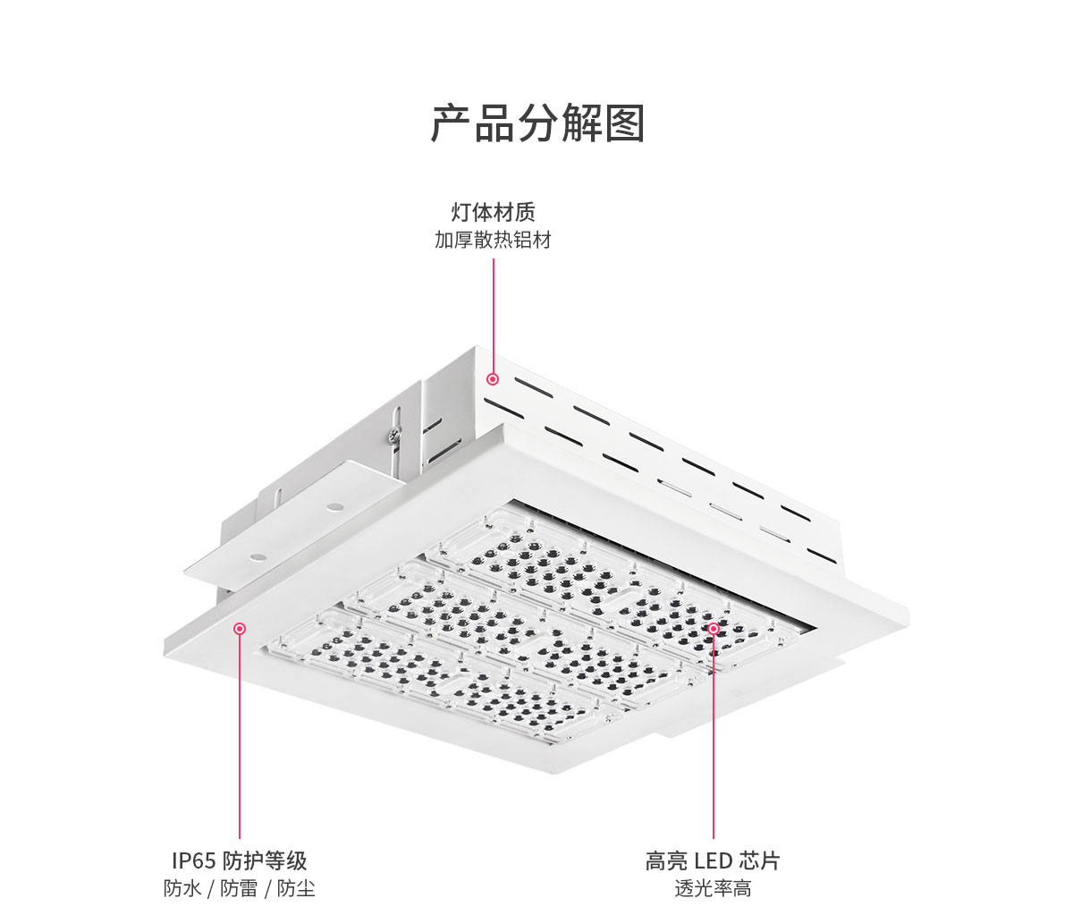 嵌入式LED防爆加油站灯100W150W200W250W