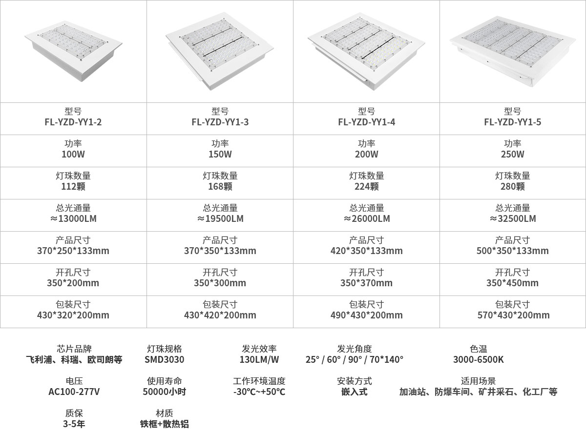 嵌入式LED防爆加油站灯100W150W200W250W