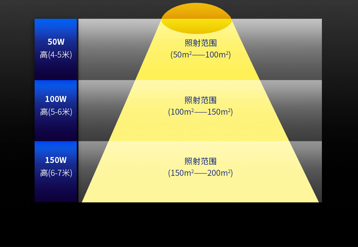 工程户外路灯 庭院照明灯运动传感器 景观灯50w 100w 150w LED路灯园林公园别墅防水超亮