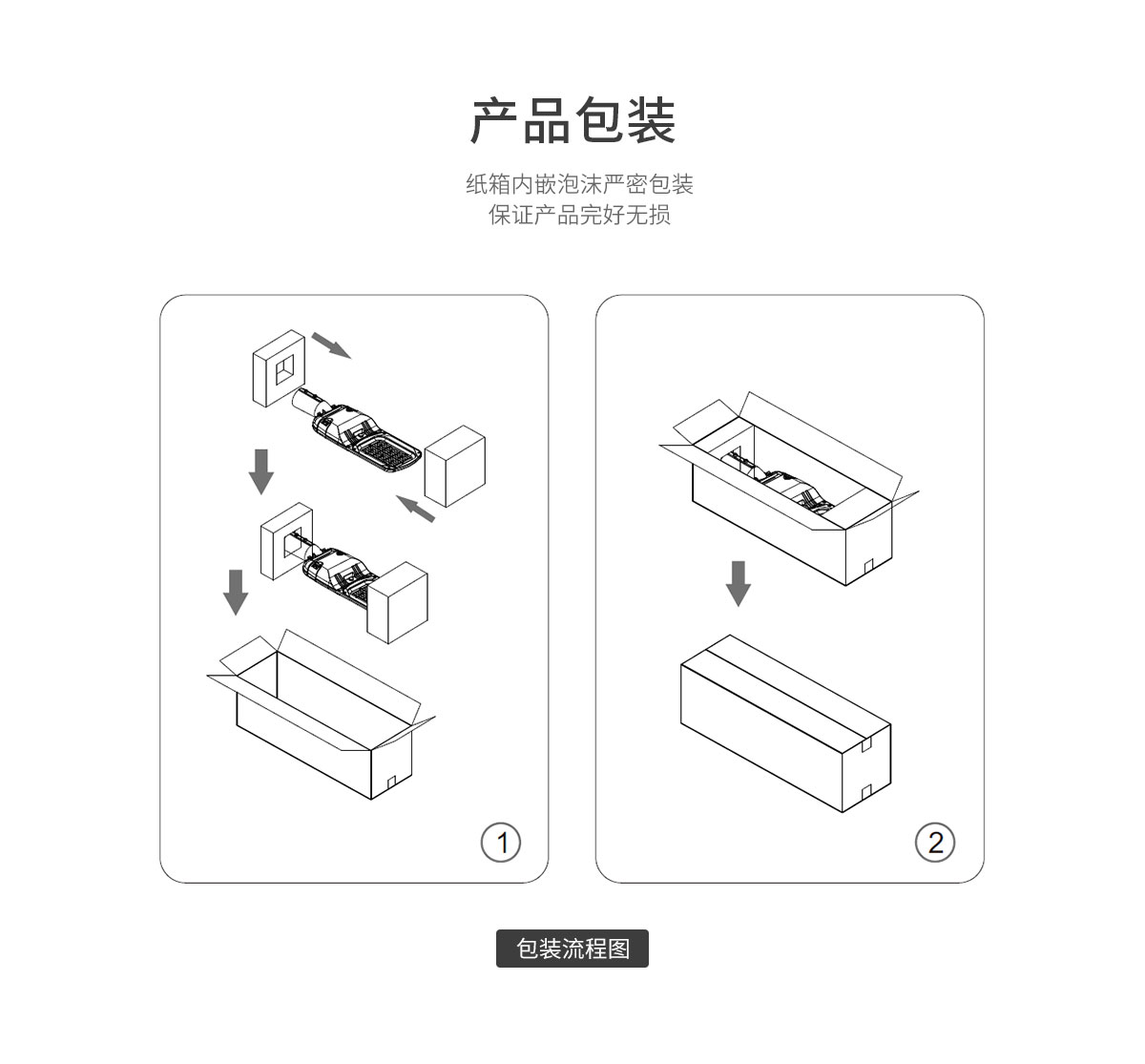 工程户外路灯 庭院照明灯运动传感器 景观灯50w 100w 150w LED路灯园林公园别墅防水超亮