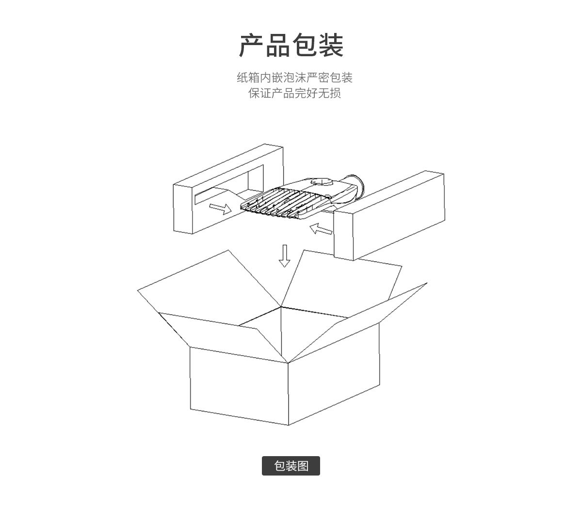 户外停车场照明 压铸铝运动传感器100W 150w IP66防水LED市政工程路灯