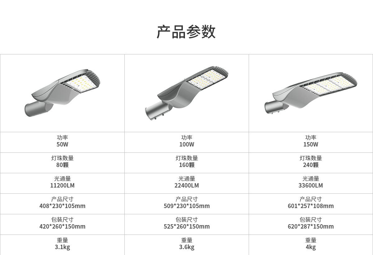 户外停车场照明 压铸铝运动传感器100W 150w IP66防水LED市政工程路灯