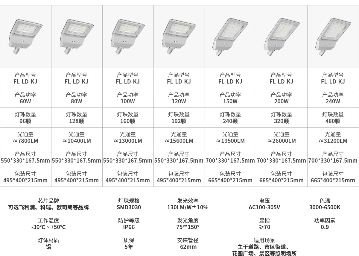 户外路灯240W 市区道路 广场花园 景区照明FL-LD-KJ