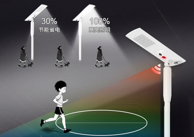 FL-YTH-KM2菲龙照明智能太阳能路灯