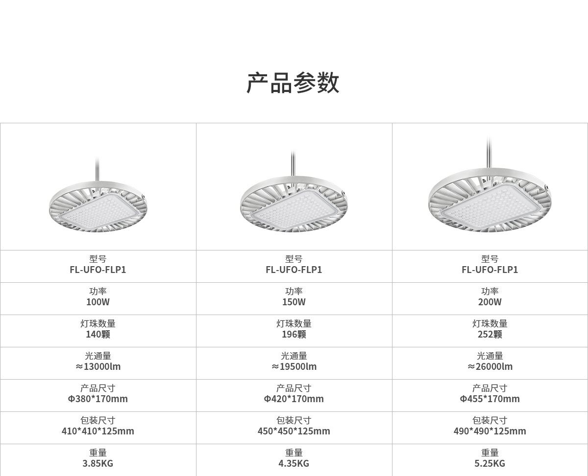 菲龙工业工厂库房照明罩仓库车间专用吊灯100w 150w 200w