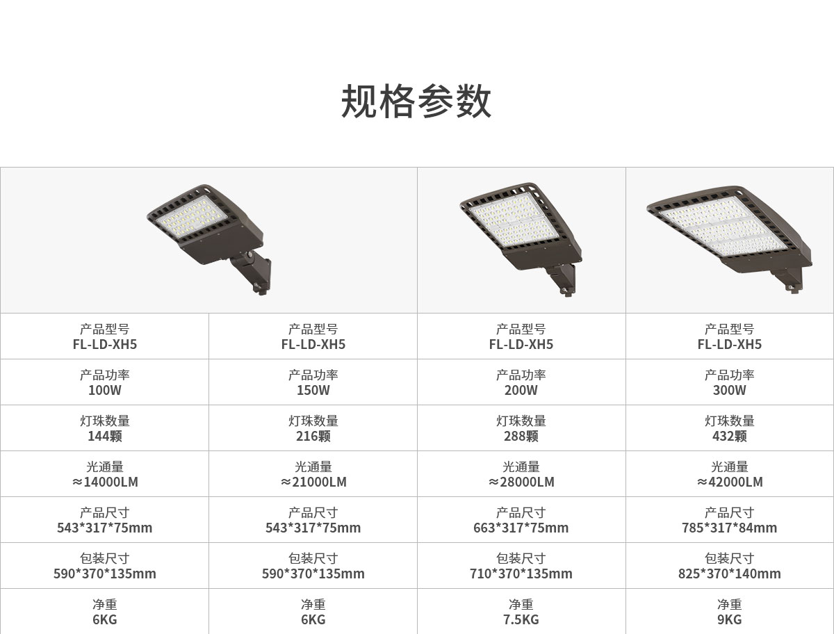 新款LED新农村道路照明灯 100W 150w 200w 300w LED鞋盒路灯 市政公路照明