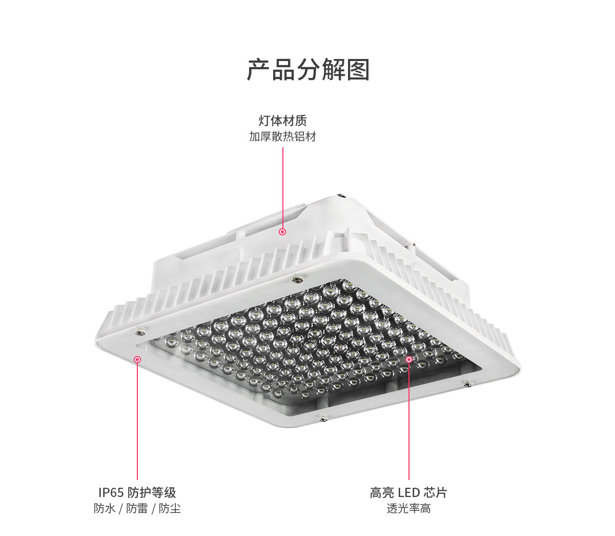 LED防爆灯加油站明装式吊顶棚应急灯生产厂家