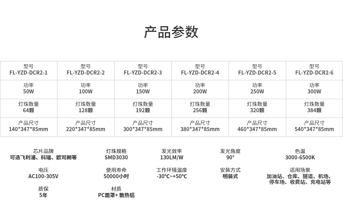 菲龙节能型LED防爆照明灯 优质油站灯批发采购