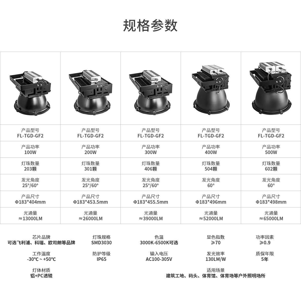 中山菲龙批发LED塔吊灯200w 500瓦 户外工地施工探照投光大灯防水