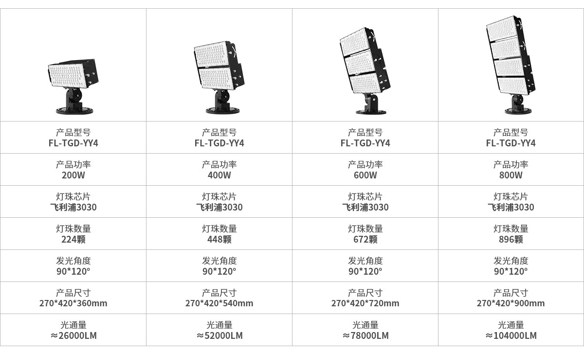 LED模组投光灯 300w 600w 900w 1200w 户外防水球场广场高杆泛光灯 工业照明
