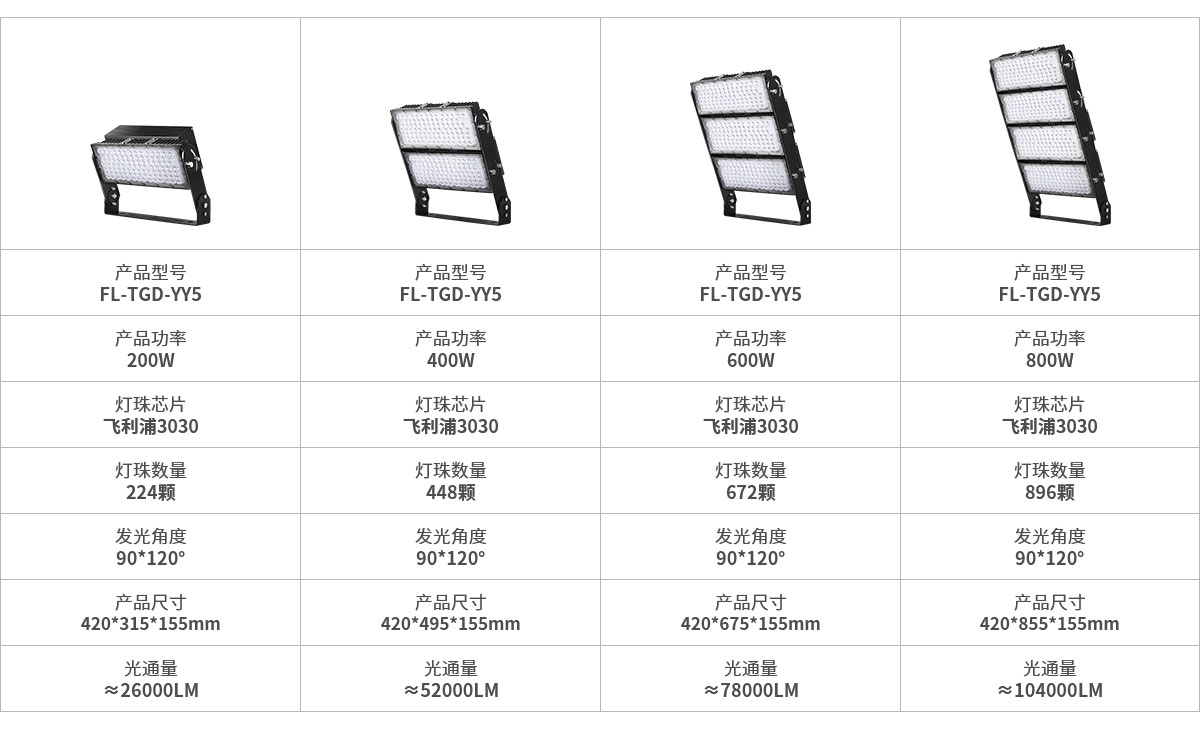 菲龙照明 球场LED灯 户外高杆投射灯超亮 体育馆篮足球场专用