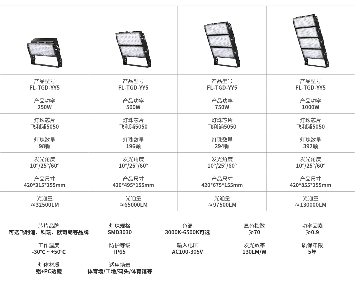菲龙照明 球场LED灯 户外高杆投射灯超亮 体育馆篮足球场专用