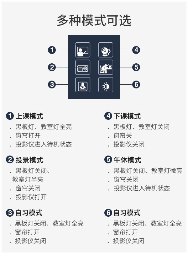 LED护眼教室黑板灯 36w 高品质LED芯片 护眼无蓝光