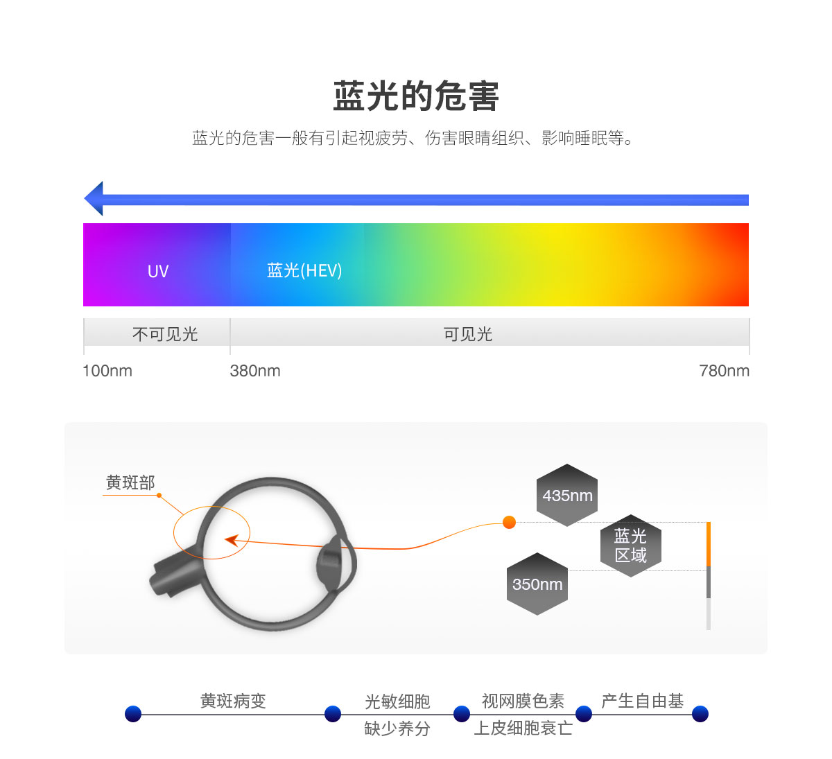 LED护眼教室黑板灯 36w 高品质LED芯片 护眼无蓝光