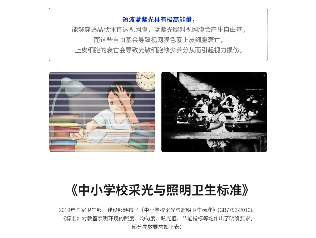 LED护眼教室黑板灯 36w 高品质LED芯片 护眼无蓝光