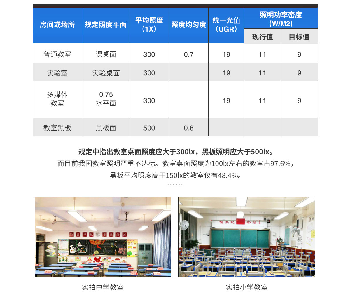 LED护眼教室黑板灯 36w 高品质LED芯片 护眼无蓝光