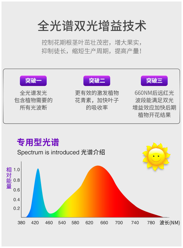 LED线性灯管可连接设计 IP65防水高室内植物LED生长灯