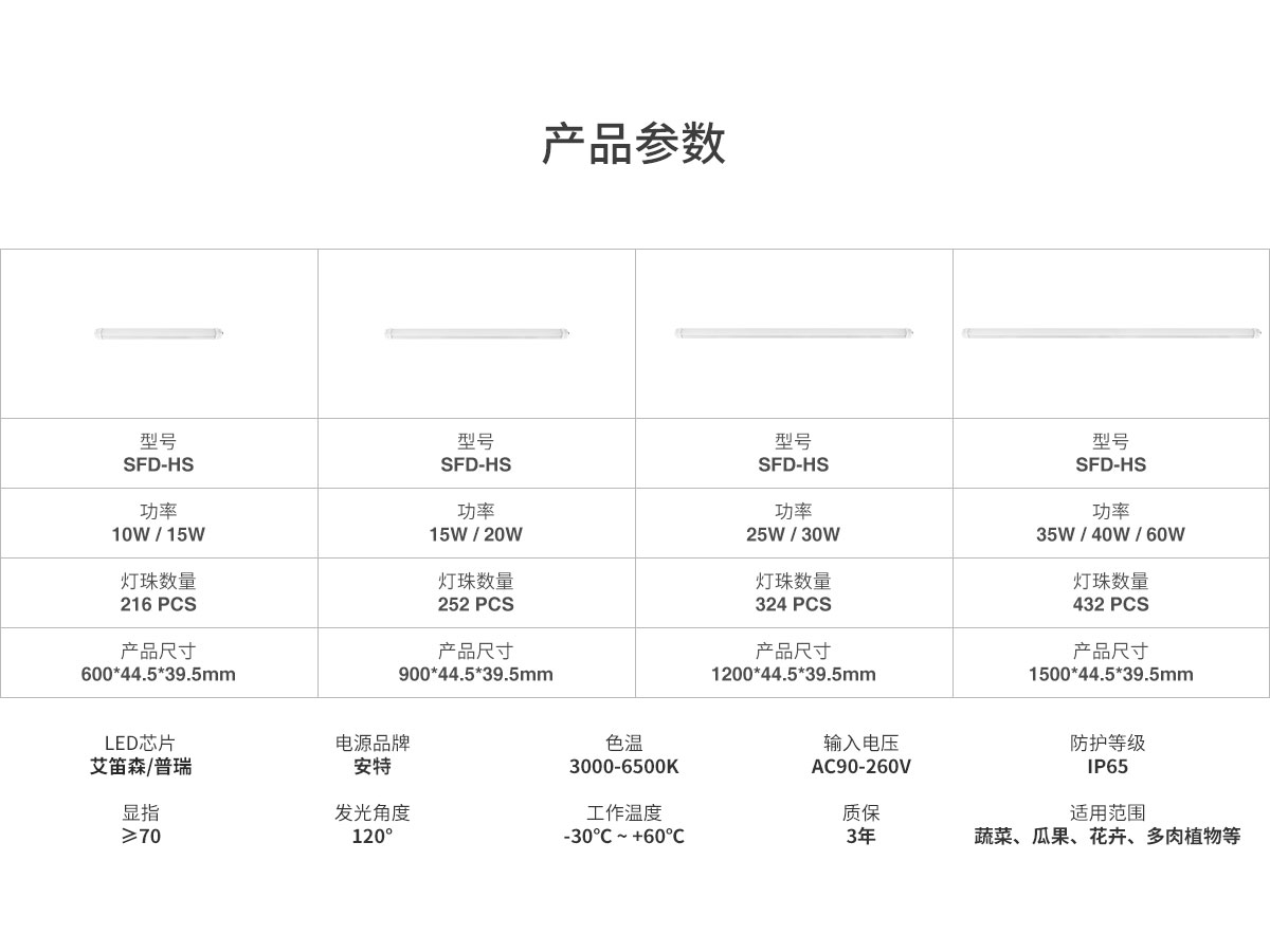 LED线性灯管可连接设计 IP65防水高室内植物LED生长灯