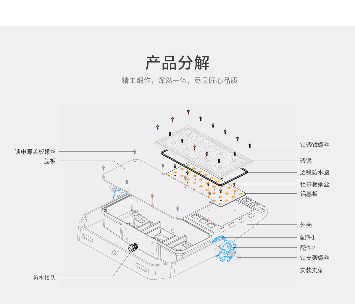 中山菲龙投标LED投光灯 300W隧道灯 100w球场灯 200瓦停车场照明灯