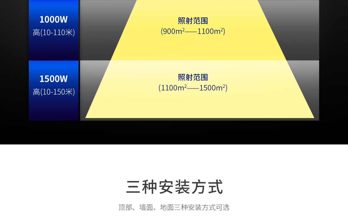 户外led塔吊灯 1000w 1500w 市政工地施工车站体育球馆照明灯 超亮 探照大功率工业吊灯