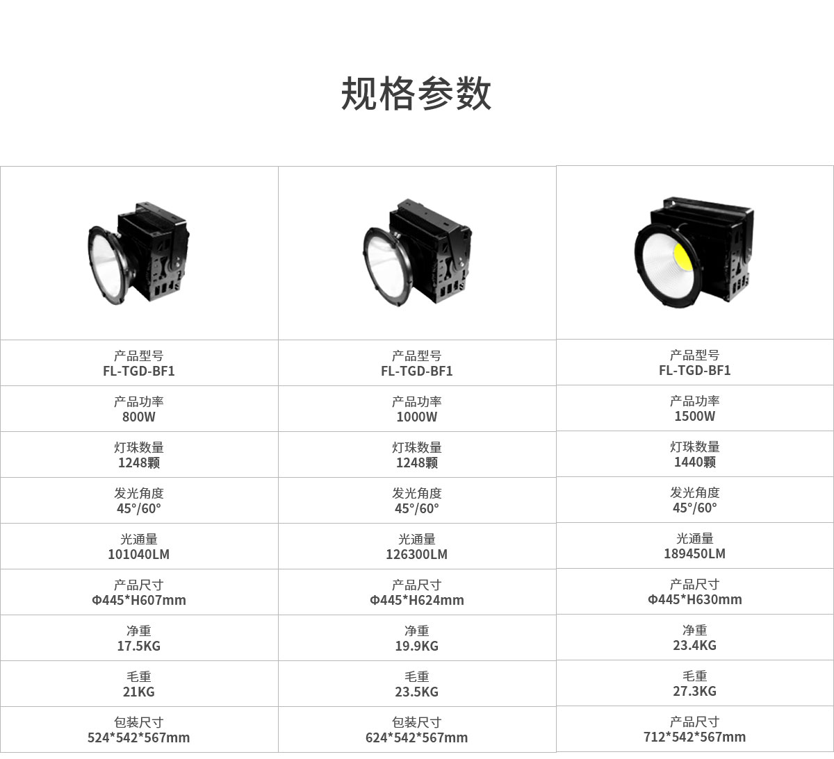 户外led塔吊灯 1000w 1500w 市政工地施工车站体育球馆照明灯 超亮 探照大功率工业吊灯