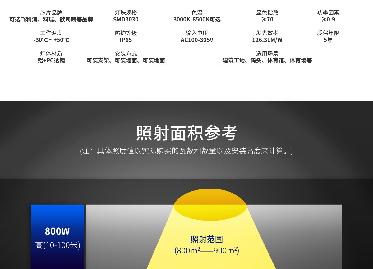 户外led塔吊灯 1000w 1500w 市政工地施工车站体育球馆照明灯 超亮 探照大功率工业吊灯