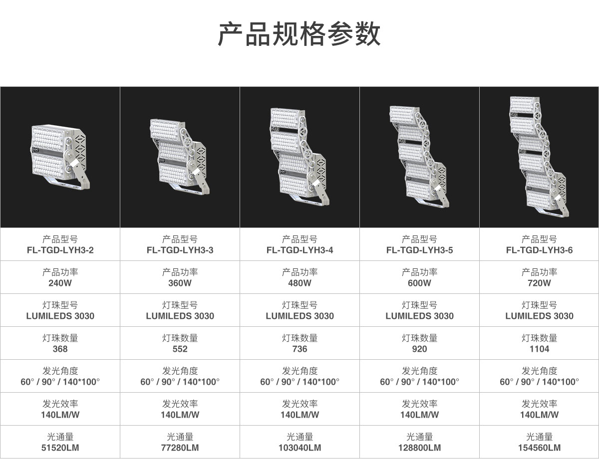 led塔吊灯1500w工地照明 1000瓦超亮防水 户外球场建筑之星探照射灯