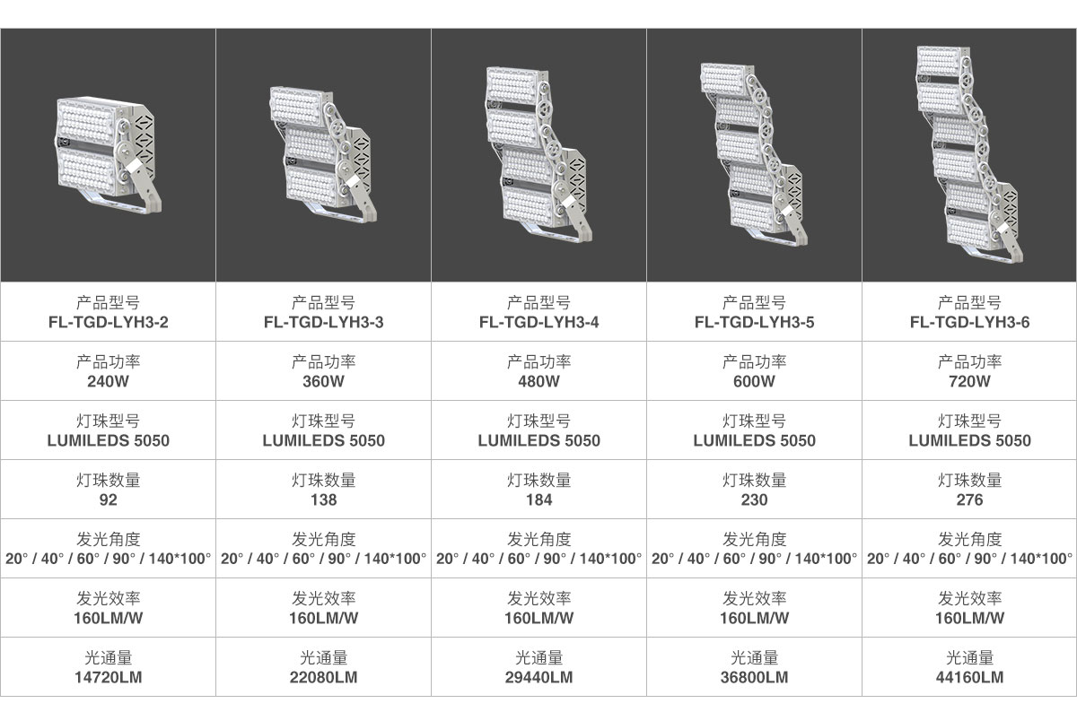 led塔吊灯1500w工地照明 1000瓦超亮防水 户外球场建筑之星探照射灯