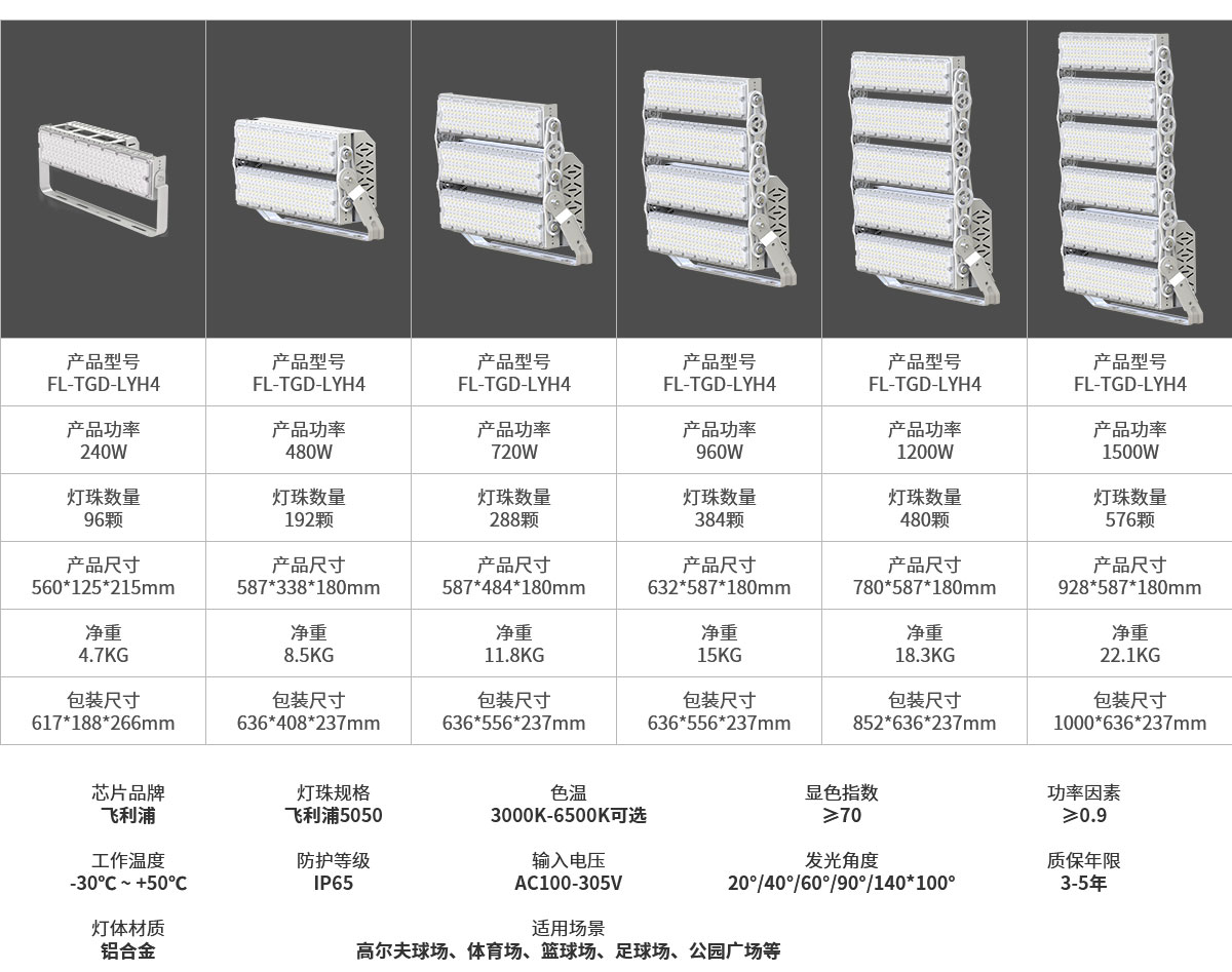 户外物流机场体育场投影灯高桅杆led室内室外泛光灯1000w 1500w