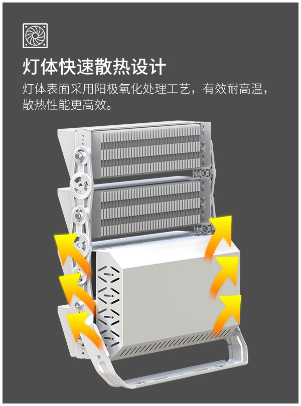 户外物流机场体育场投影灯高桅杆led室内室外泛光灯1000w 1500w