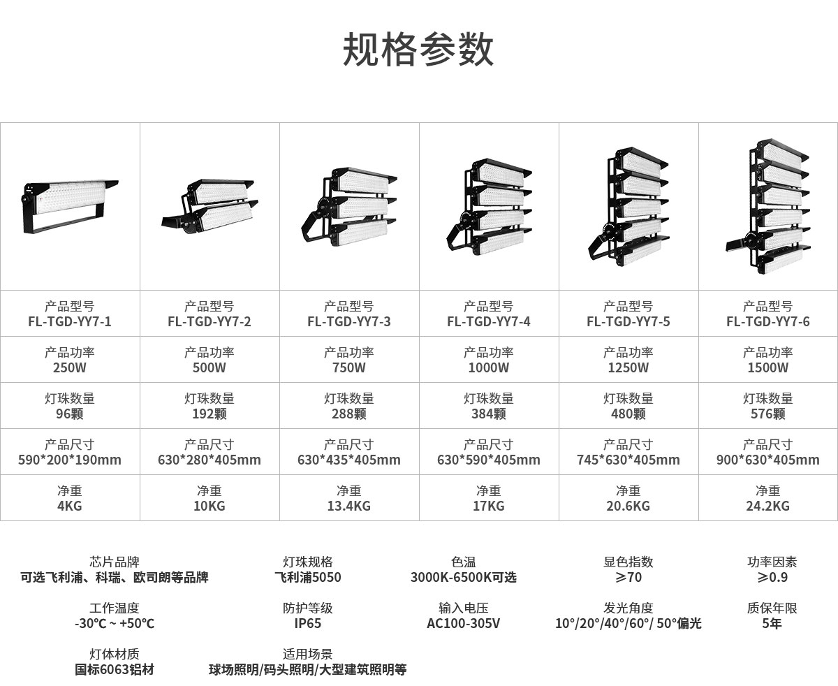 菲龙 大功率模组LED球场灯 港口码头照明 1000w 1250w 1500w大型建筑工地 广场公园灯