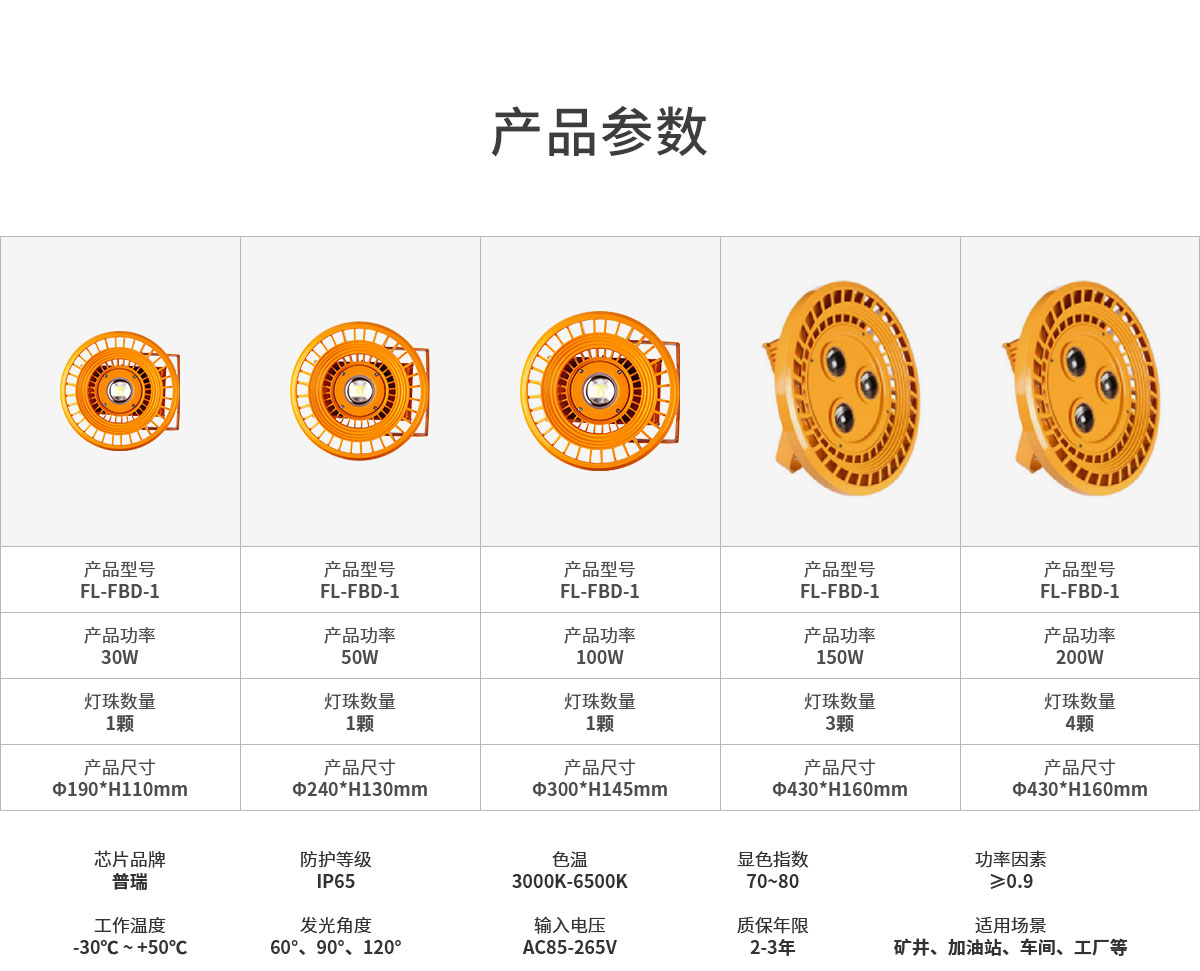 中山菲龙批发工矿led防爆灯 天然气站加油站 60w 100瓦 煤矿灯照明灯