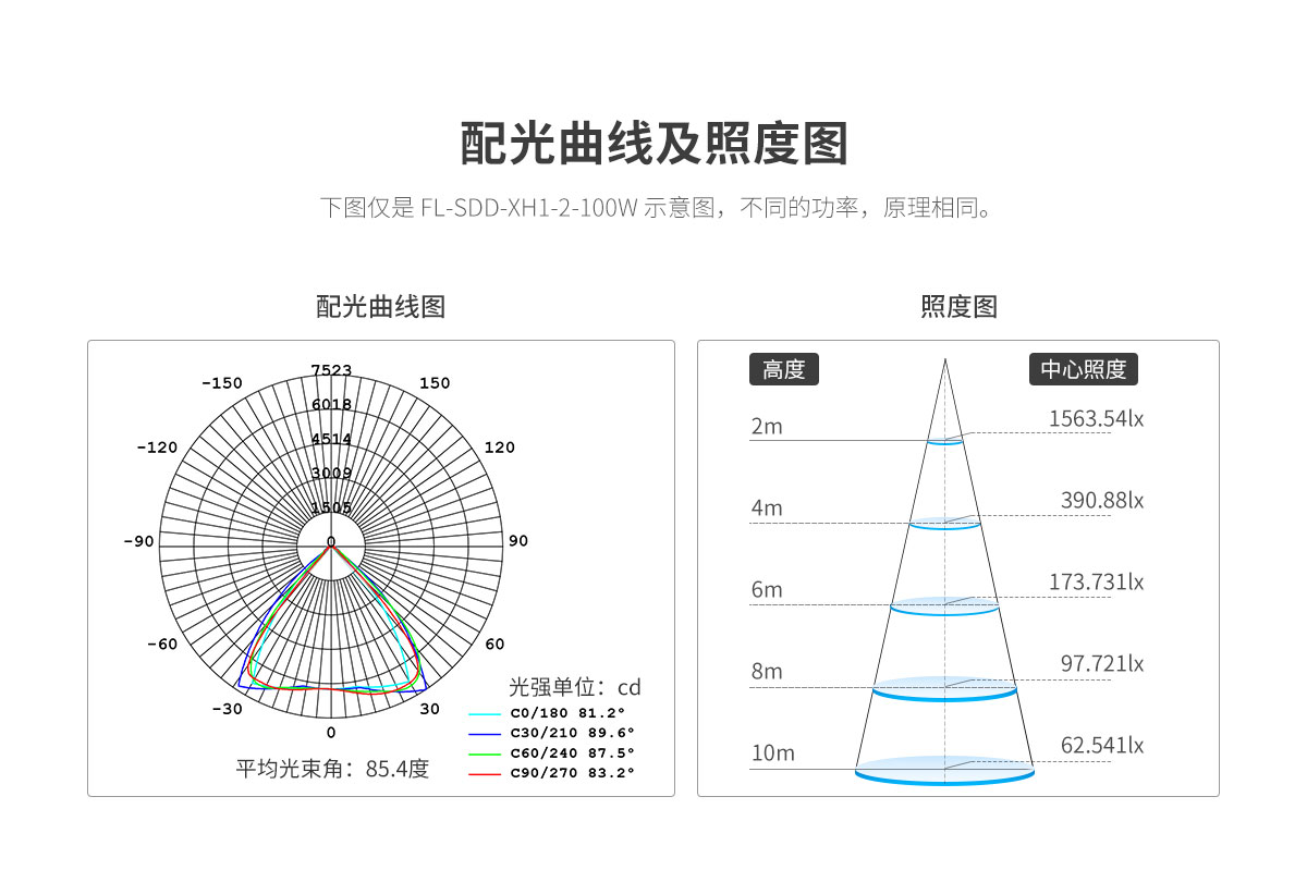 隧道地铁口专用灯 100W 150W 200W 300瓦投光灯高杆照明