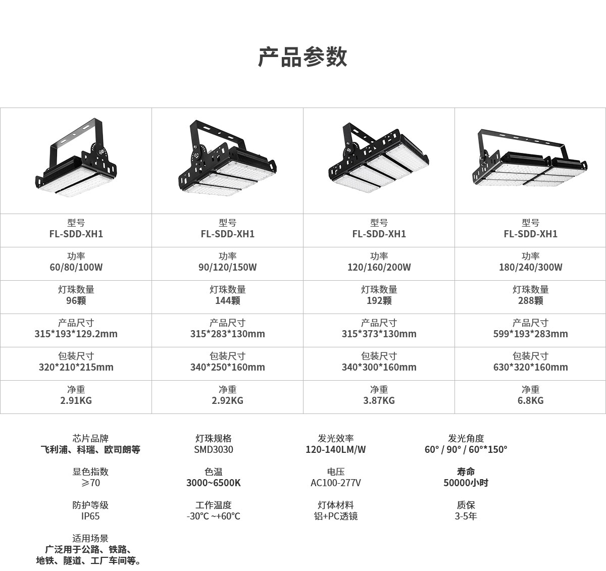 隧道地铁口专用灯 100W 150W 200W 300瓦投光灯高杆照明