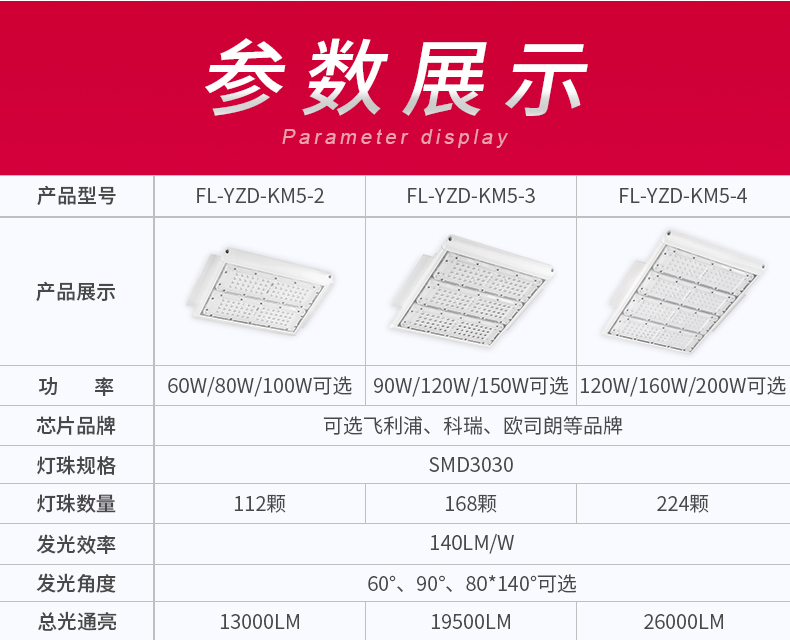 超亮led防爆灯 仓库加油站灯FL-YZD-KM5-2