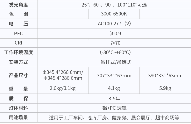 LED大功率工矿灯 工厂车间 球场照明灯 FL-GKD-B