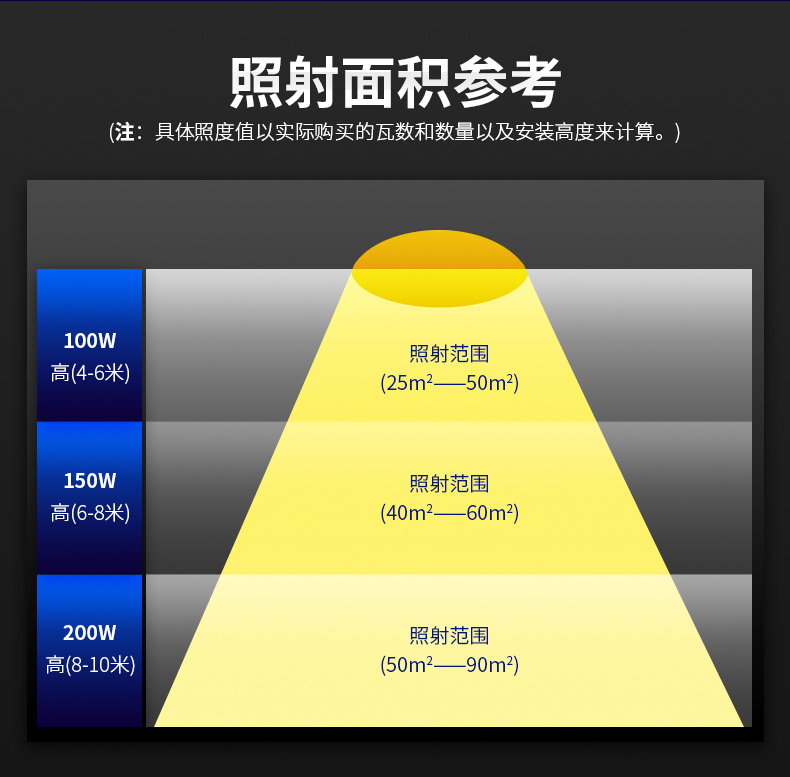 全新欧美风格设计 高亮LED工矿灯 高棚灯FL-UFO-BYL1