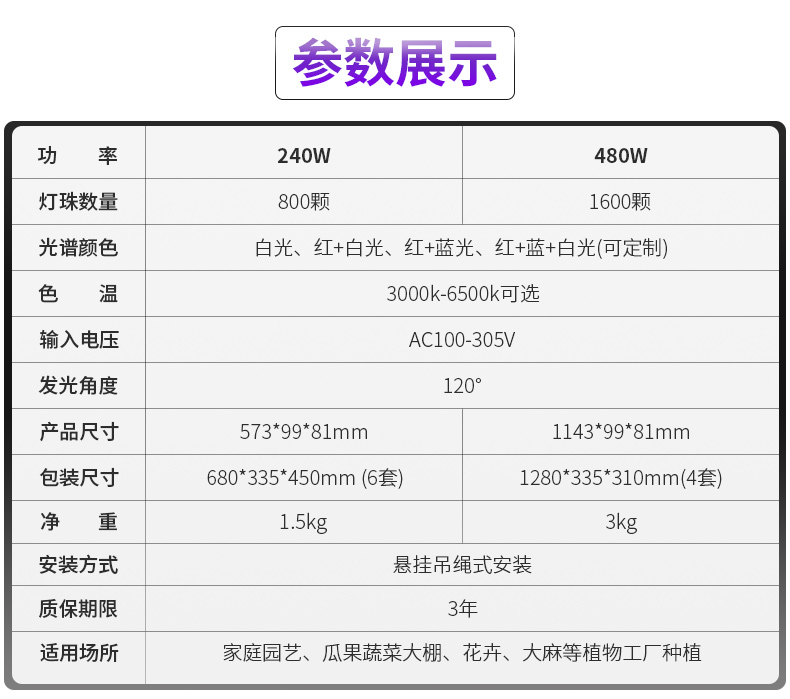 全光谱LED植物灯 家庭园艺 植物工厂大麻专用灯