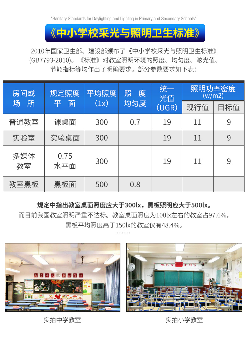 LED黑板灯格栅学生护眼教室灯全套网格防眩光学校培训班机构/图书馆/办公室吊灯