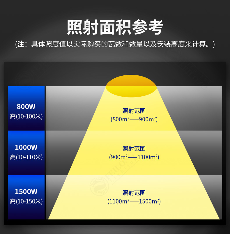 led塔吊灯探照户外 800w 1000w 1500w 市政工地施工车站体育球馆大功率工业吊灯超亮