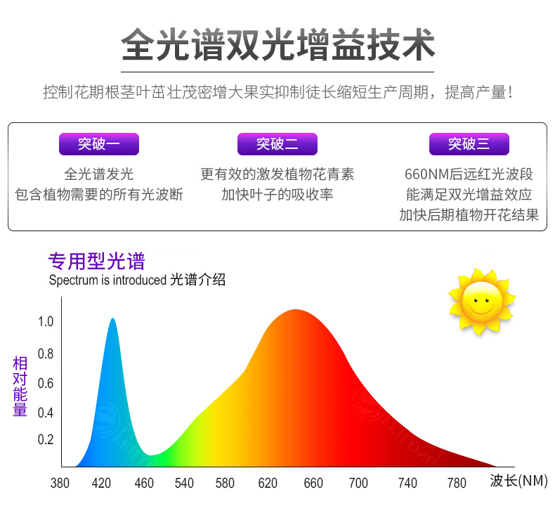 LED线性灯管可连接设计 IP65防水高室内植物LED生长灯