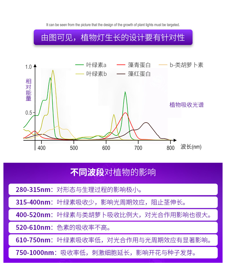 LED线性灯管可连接设计 IP65防水高室内植物LED生长灯