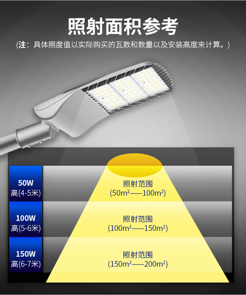 停车场压铸铝运动传感器100W 150w IP66室外路灯立柱LED路灯