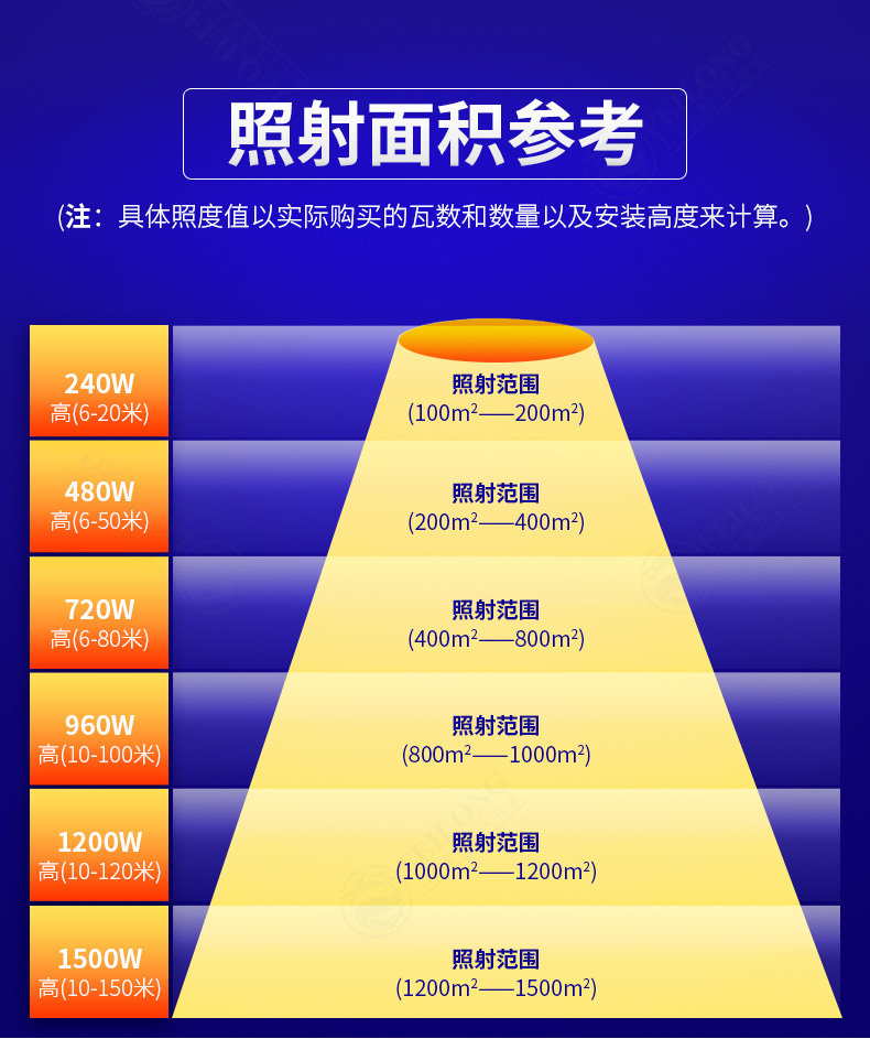 480w 720w 960w 1200w 1500w物流机场体育场投影灯高桅杆led室内室外泛光灯